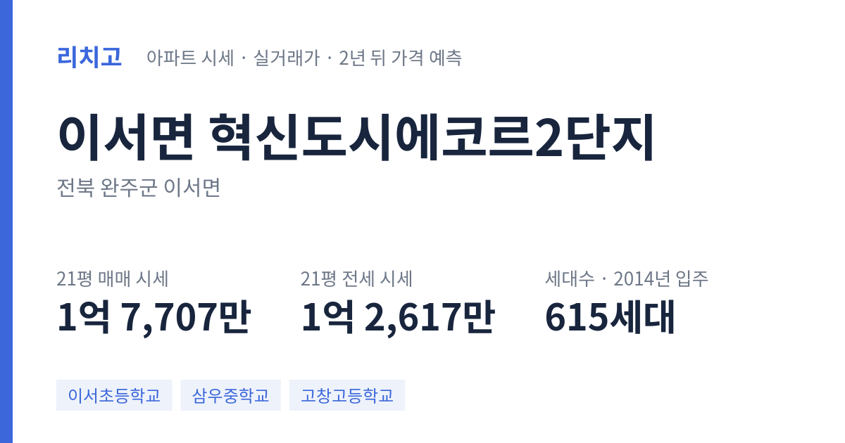 혁신도시에코르2단지 아파트 요약 카드 — 대표 평형 매매·전세 시세, 세대수, 입주 연도