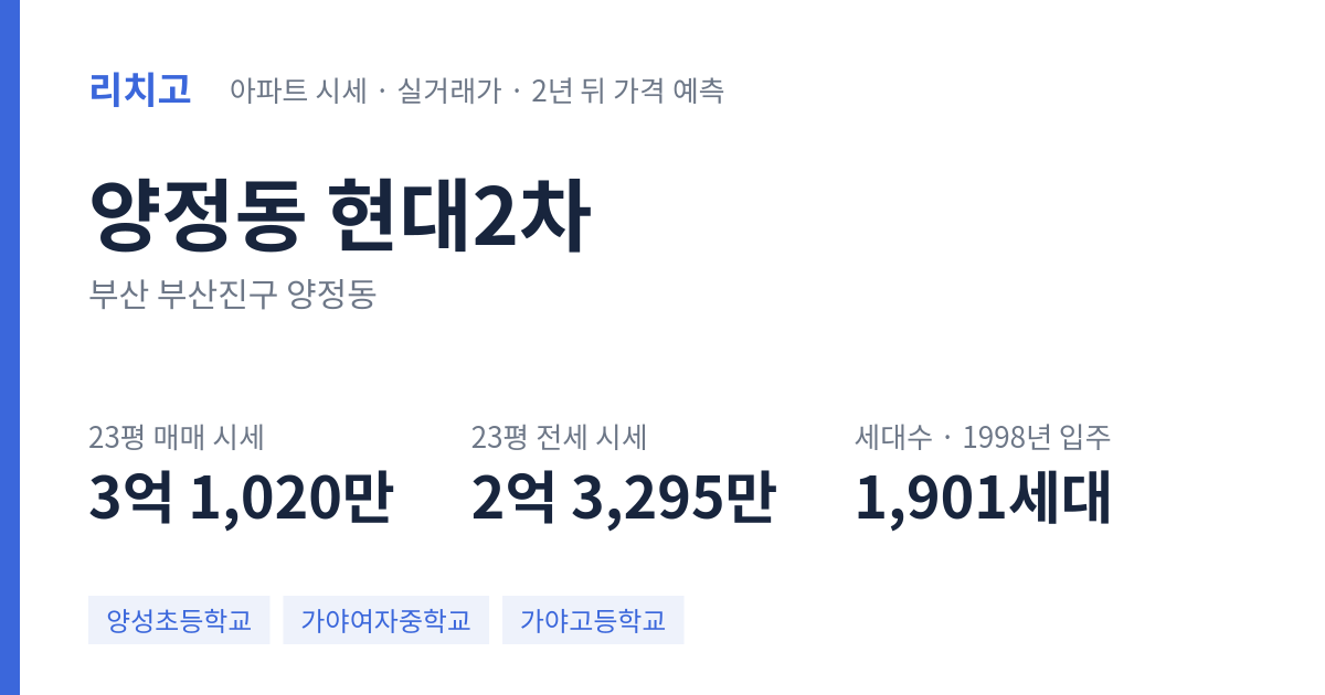 현대2차 아파트 요약 카드 — 대표 평형 매매·전세 시세, 세대수, 입주 연도