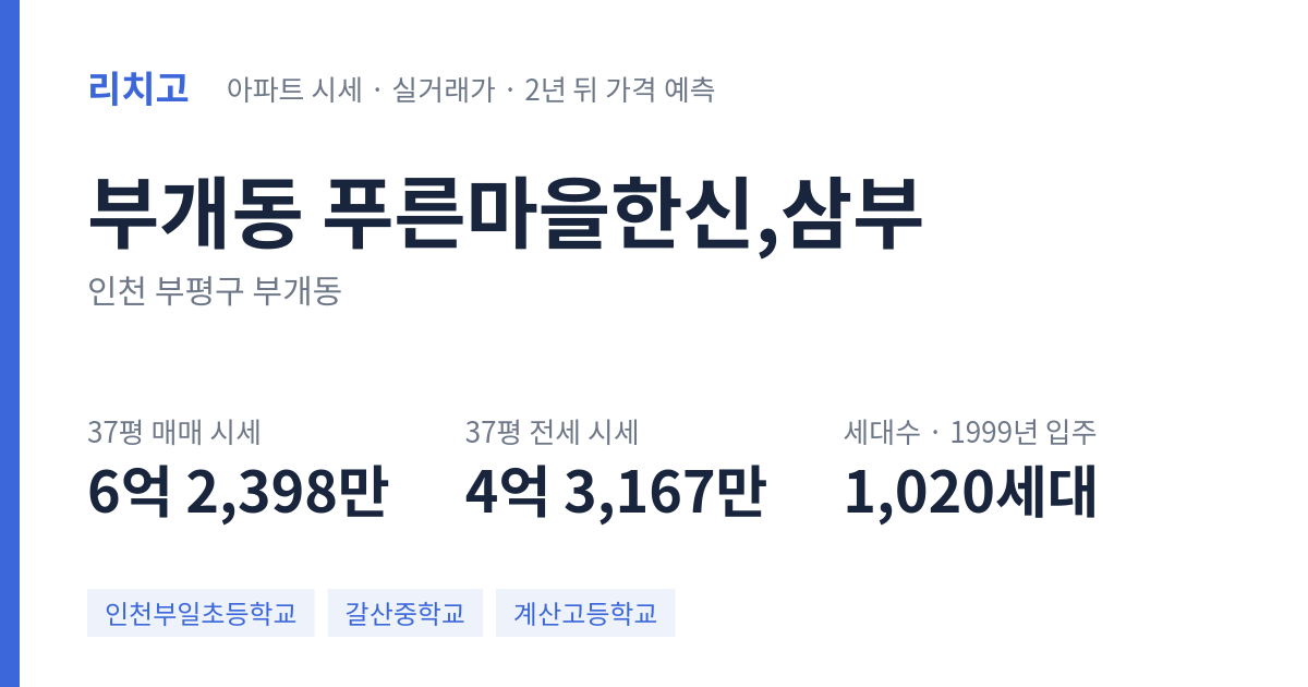 푸른마을한신,삼부 아파트 요약 카드 — 대표 평형 매매·전세 시세, 세대수, 입주 연도