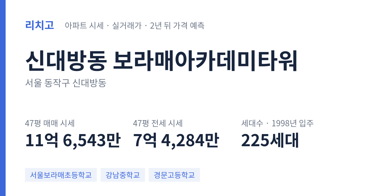 보라매아카데미타워 아파트 요약 카드 — 대표 평형 매매·전세 시세, 세대수, 입주 연도