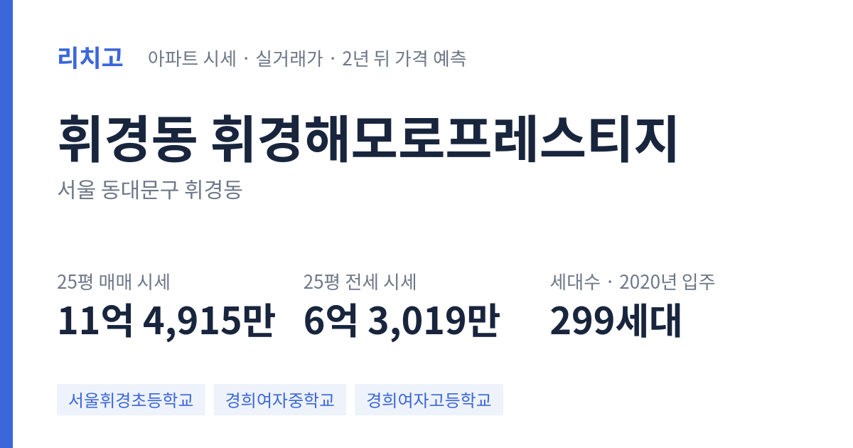 휘경해모로프레스티지 아파트 요약 카드 — 대표 평형 매매·전세 시세, 세대수, 입주 연도