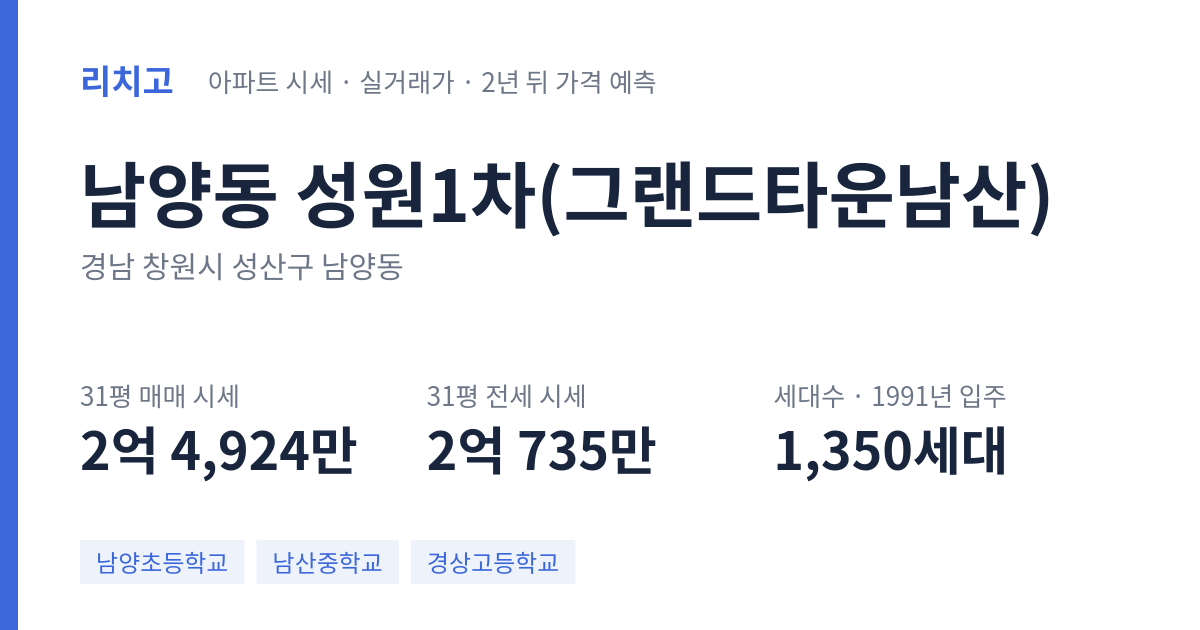 성원1차(그랜드타운남산) 아파트 요약 카드 — 대표 평형 매매·전세 시세, 세대수, 입주 연도