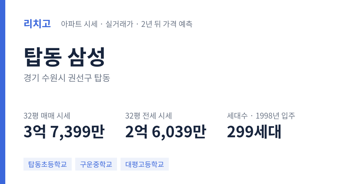 삼성 아파트 요약 카드 — 대표 평형 매매·전세 시세, 세대수, 입주 연도