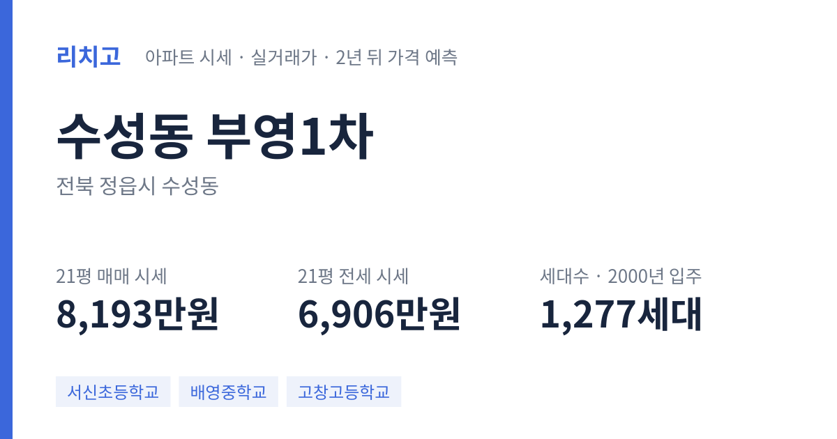 부영1차 아파트 요약 카드 — 대표 평형 매매·전세 시세, 세대수, 입주 연도