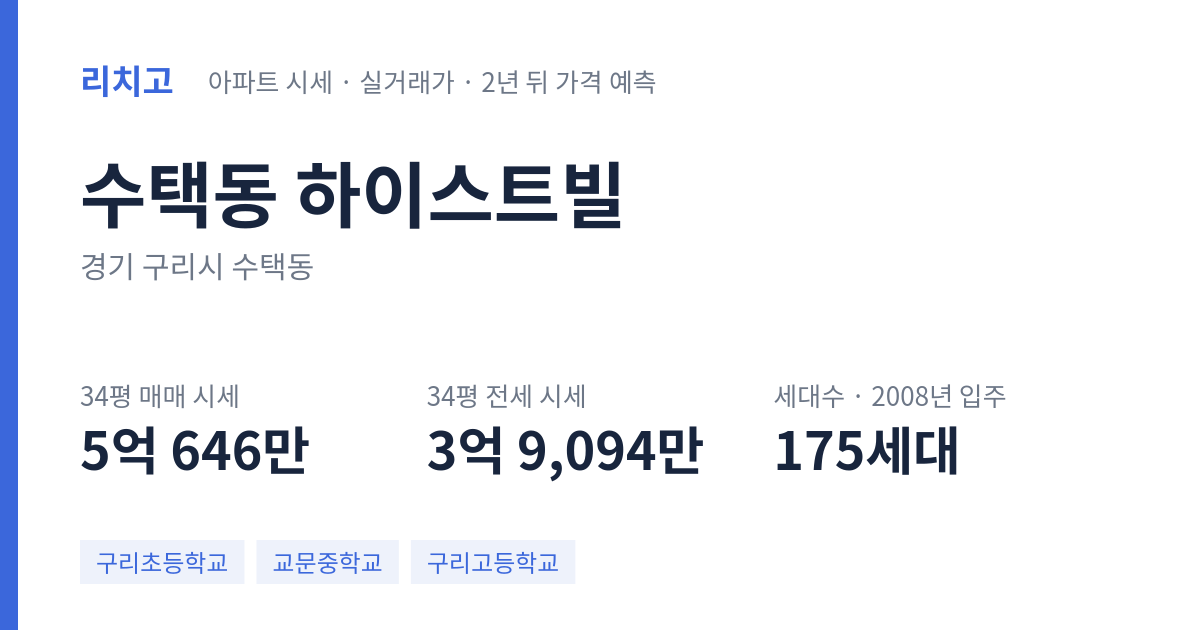 하이스트빌 아파트 요약 카드 — 대표 평형 매매·전세 시세, 세대수, 입주 연도