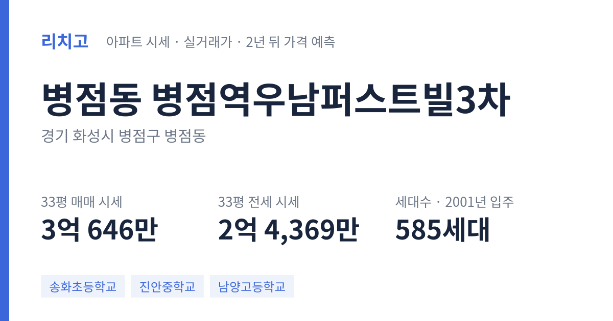 병점역우남퍼스트빌3차 아파트 요약 카드 — 대표 평형 매매·전세 시세, 세대수, 입주 연도