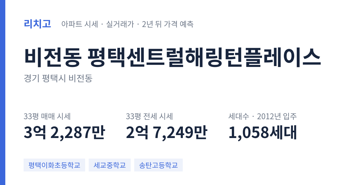 평택센트럴해링턴플레이스 아파트 요약 카드 — 대표 평형 매매·전세 시세, 세대수, 입주 연도