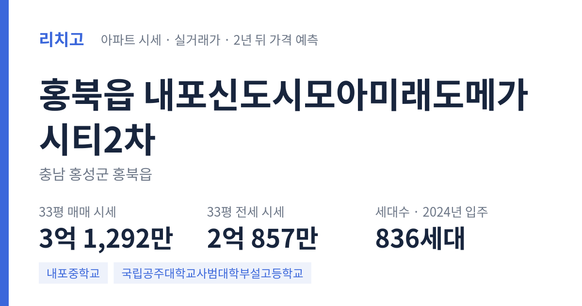 내포신도시모아미래도메가시티2차 아파트 요약 카드 — 대표 평형 매매·전세 시세, 세대수, 입주 연도