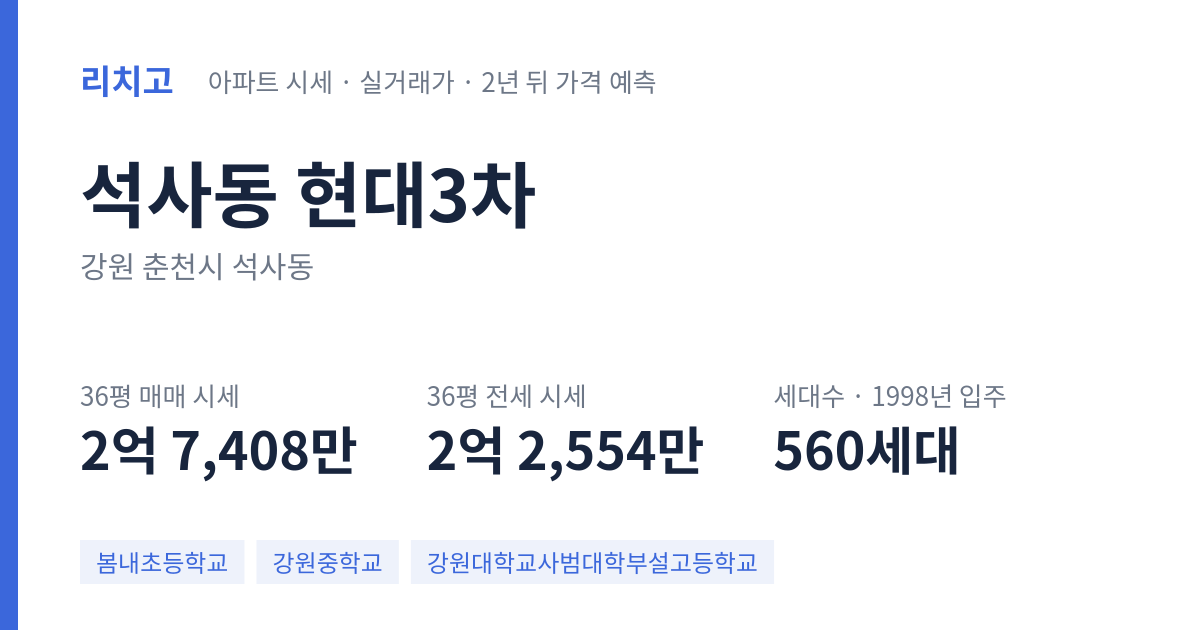 현대3차 아파트 요약 카드 — 대표 평형 매매·전세 시세, 세대수, 입주 연도