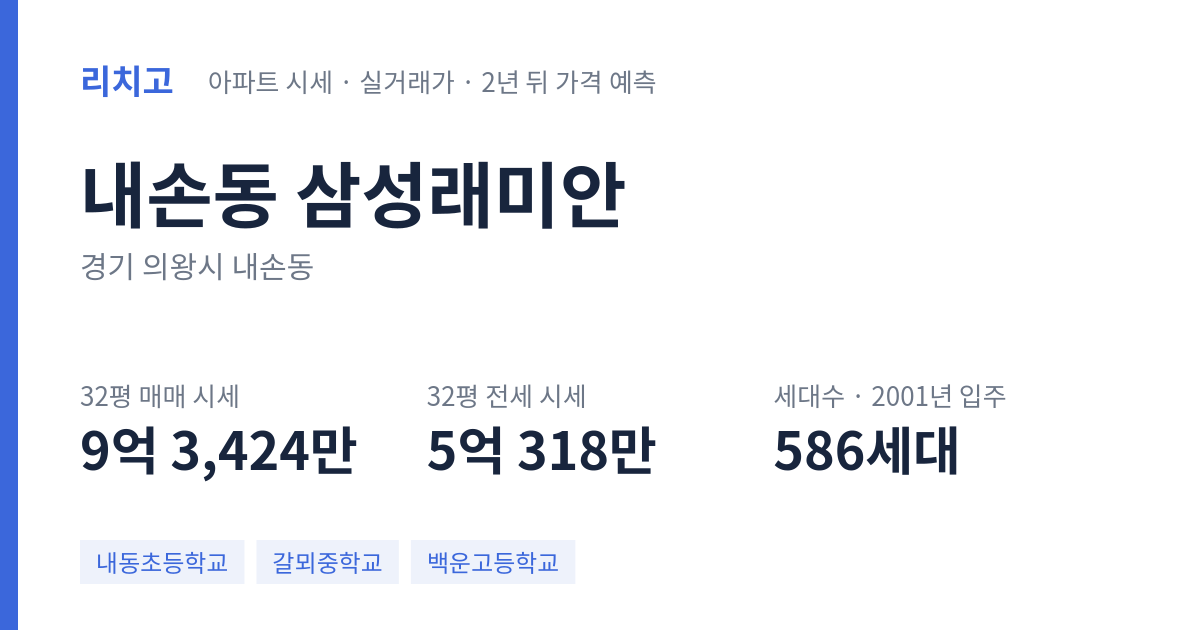 삼성래미안 아파트 요약 카드 — 대표 평형 매매·전세 시세, 세대수, 입주 연도