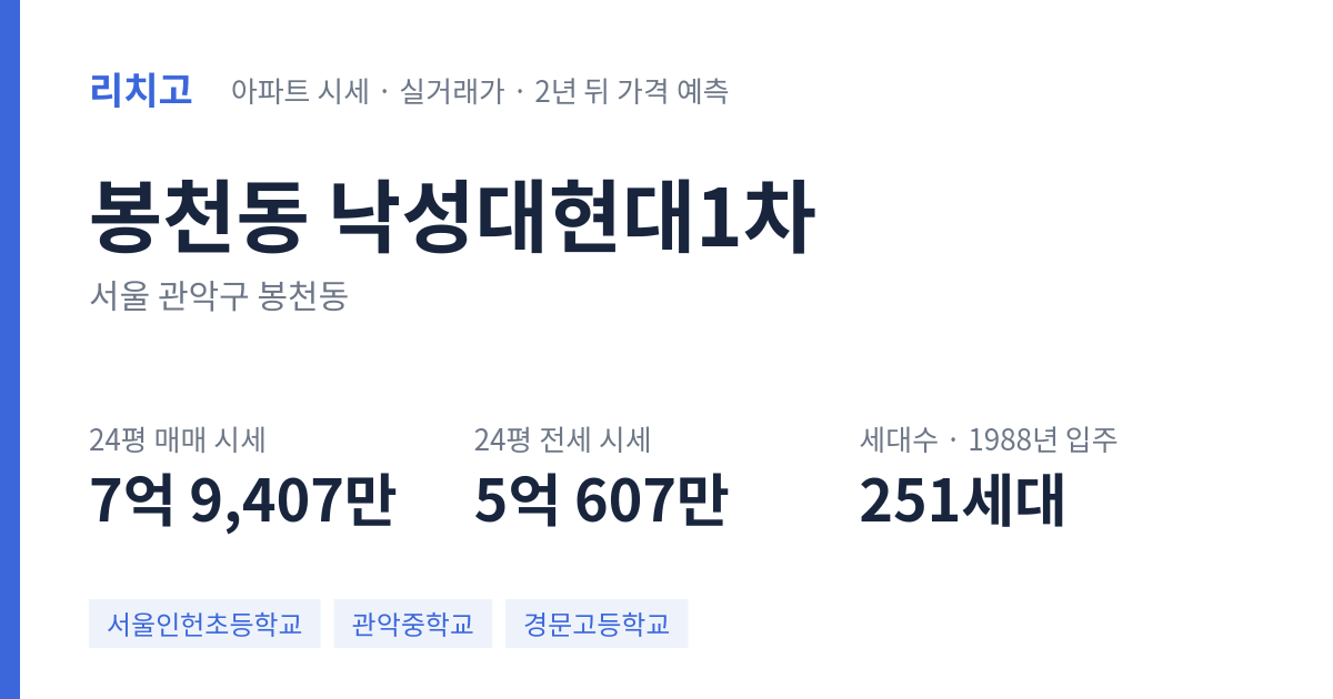 낙성대현대1차 아파트 요약 카드 — 대표 평형 매매·전세 시세, 세대수, 입주 연도