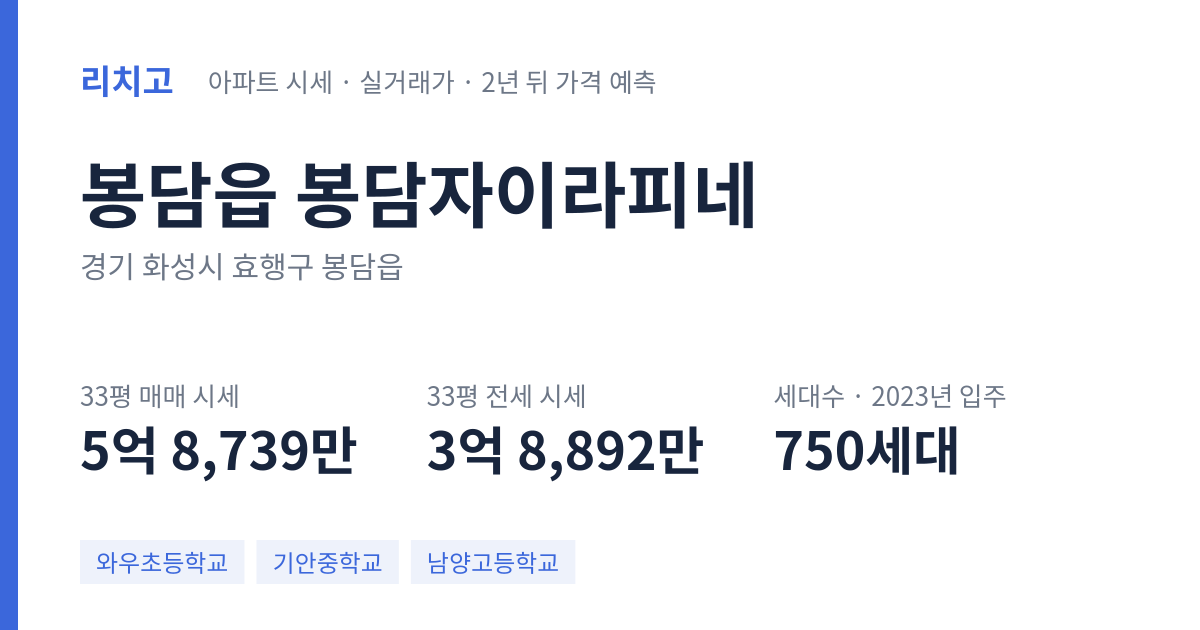 봉담자이라피네 아파트 요약 카드 — 대표 평형 매매·전세 시세, 세대수, 입주 연도
