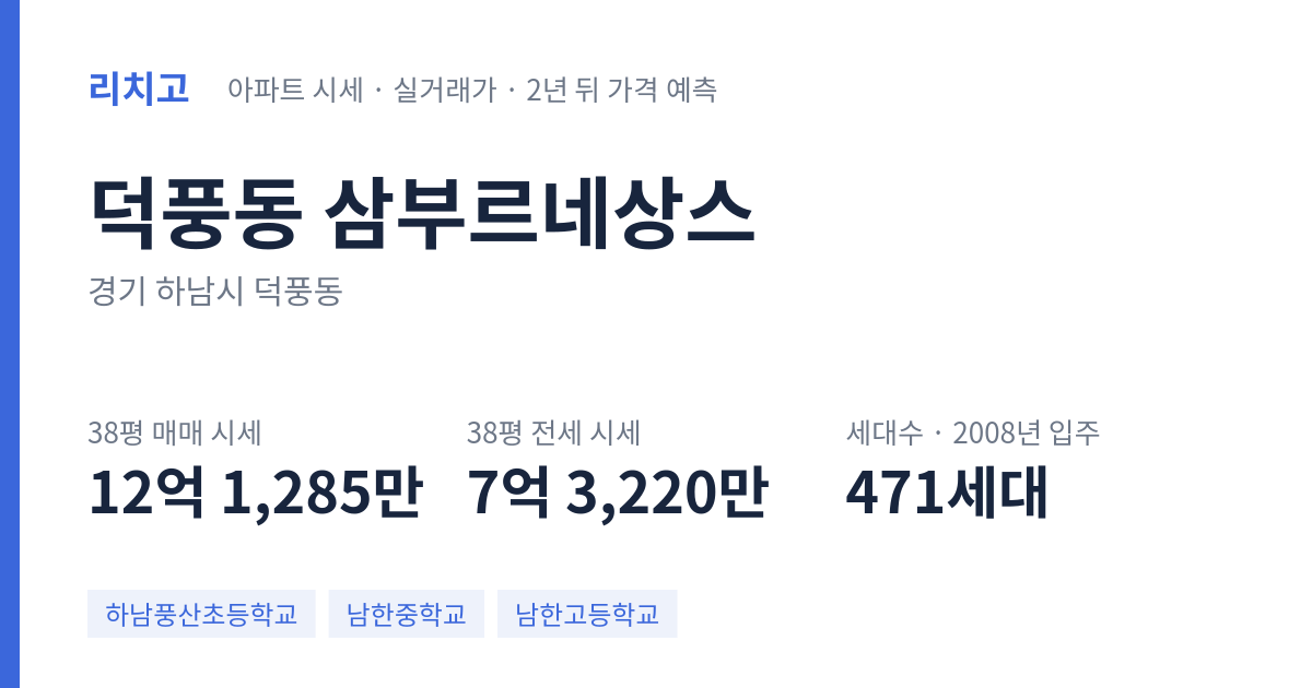 삼부르네상스 아파트 요약 카드 — 대표 평형 매매·전세 시세, 세대수, 입주 연도