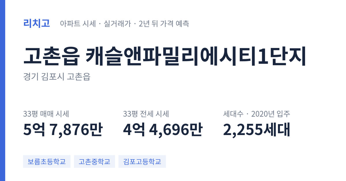 캐슬앤파밀리에시티1단지 아파트 요약 카드 — 대표 평형 매매·전세 시세, 세대수, 입주 연도