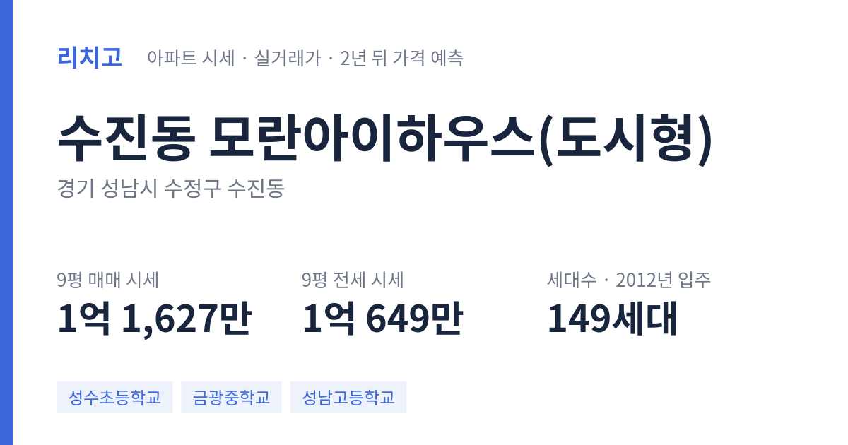 모란아이하우스(도시형) 아파트 요약 카드 — 대표 평형 매매·전세 시세, 세대수, 입주 연도