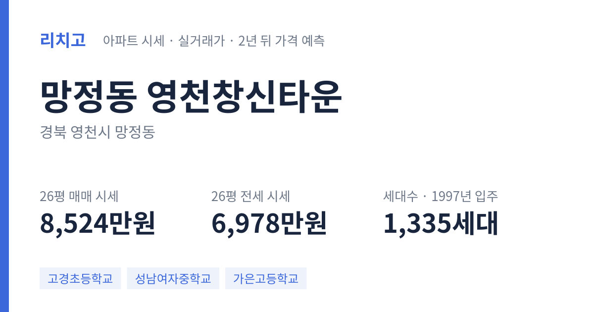 영천창신타운 아파트 요약 카드 — 대표 평형 매매·전세 시세, 세대수, 입주 연도