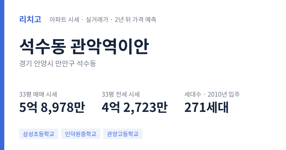 관악역이안 아파트 요약 카드 — 대표 평형 매매·전세 시세, 세대수, 입주 연도