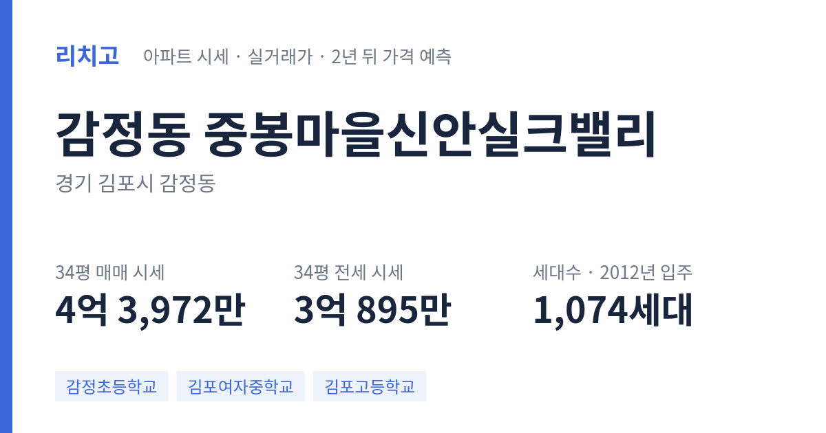 중봉마을신안실크밸리 아파트 요약 카드 — 대표 평형 매매·전세 시세, 세대수, 입주 연도