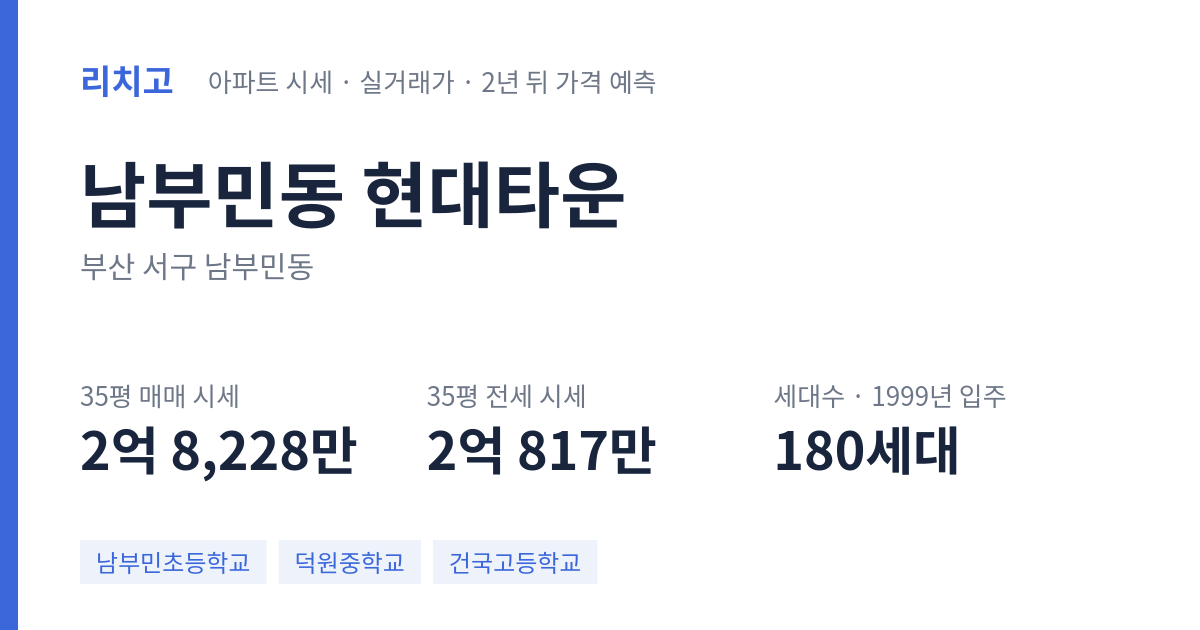 현대타운 아파트 요약 카드 — 대표 평형 매매·전세 시세, 세대수, 입주 연도