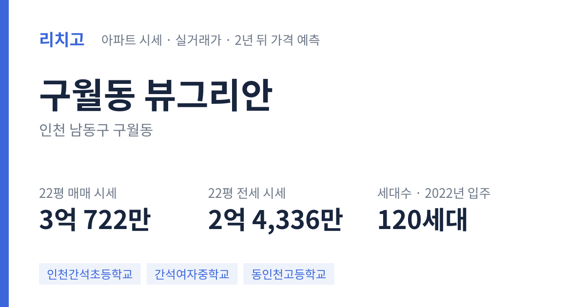 뷰그리안 아파트 요약 카드 — 대표 평형 매매·전세 시세, 세대수, 입주 연도