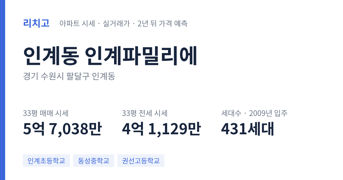 인계파밀리에 아파트 요약 카드 — 대표 평형 매매·전세 시세, 세대수, 입주 연도