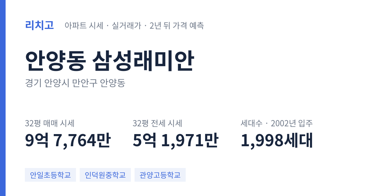 삼성래미안 아파트 요약 카드 — 대표 평형 매매·전세 시세, 세대수, 입주 연도