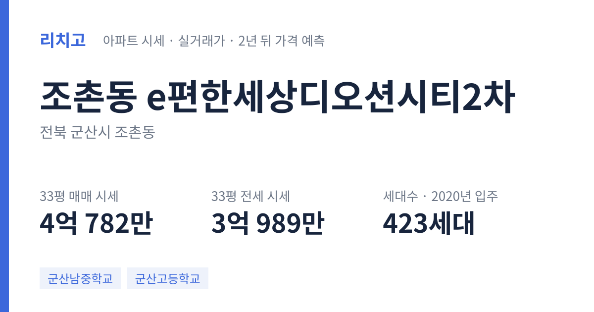 e편한세상디오션시티2차 아파트 요약 카드 — 대표 평형 매매·전세 시세, 세대수, 입주 연도