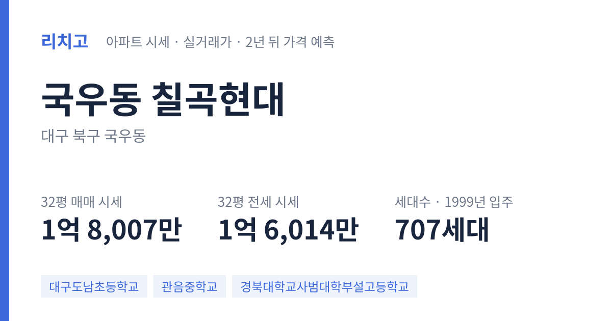 칠곡현대 아파트 요약 카드 — 대표 평형 매매·전세 시세, 세대수, 입주 연도