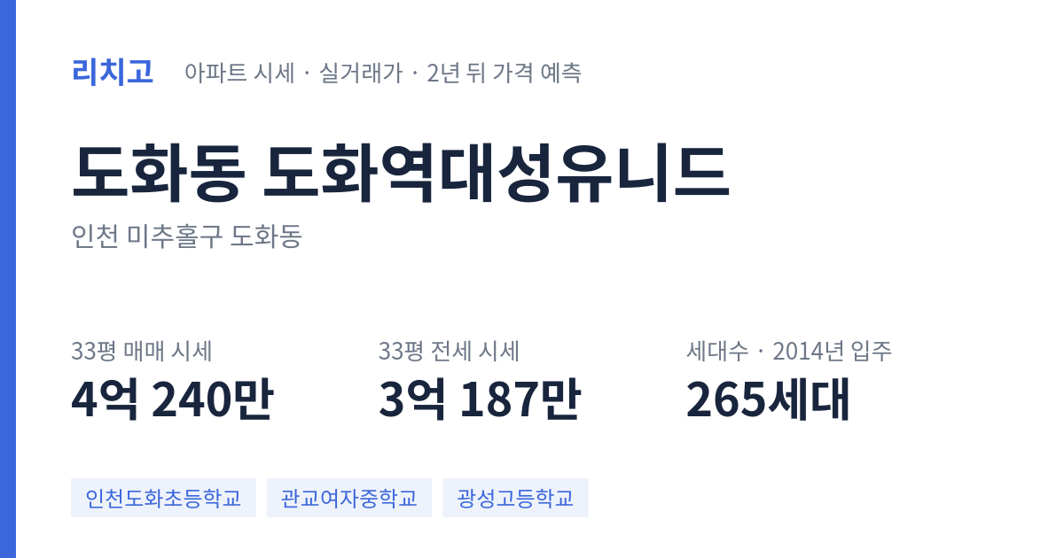 도화역대성유니드 아파트 요약 카드 — 대표 평형 매매·전세 시세, 세대수, 입주 연도