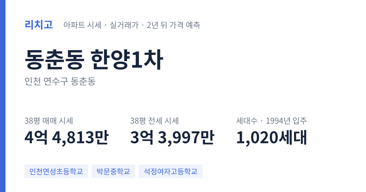 한양1차 아파트 요약 카드 — 대표 평형 매매·전세 시세, 세대수, 입주 연도
