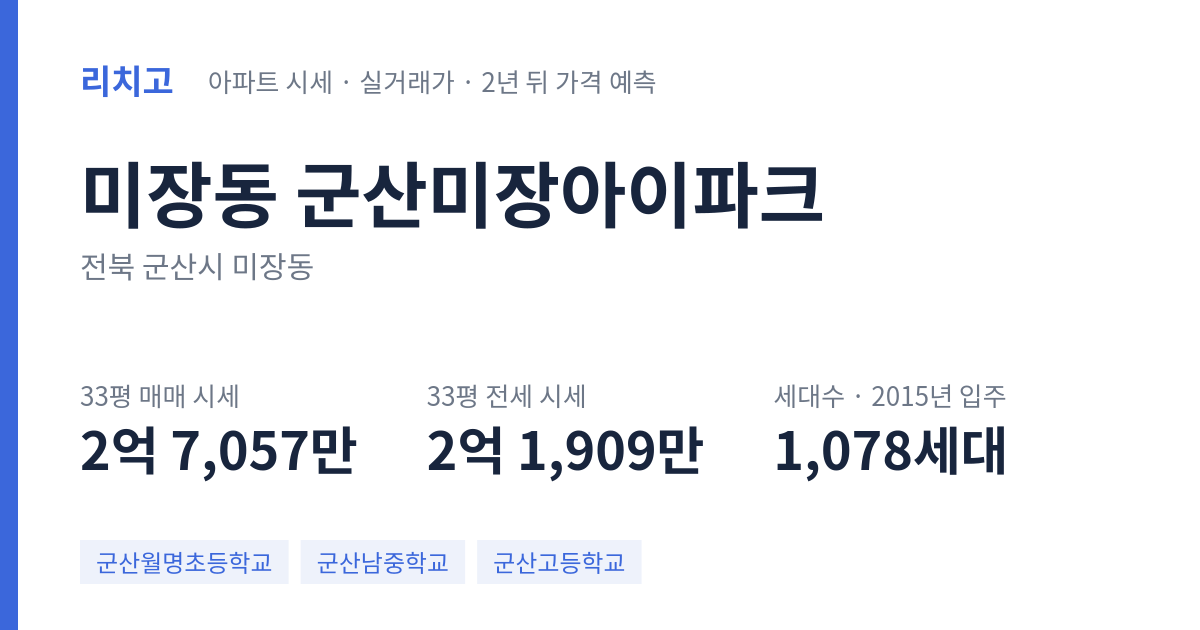 군산미장아이파크 아파트 요약 카드 — 대표 평형 매매·전세 시세, 세대수, 입주 연도