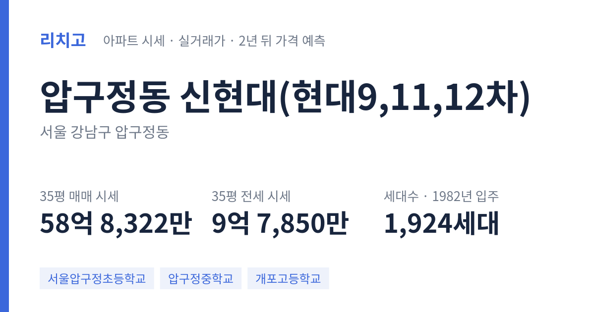 신현대(현대9,11,12차) 아파트 요약 카드 — 대표 평형 매매·전세 시세, 세대수, 입주 연도