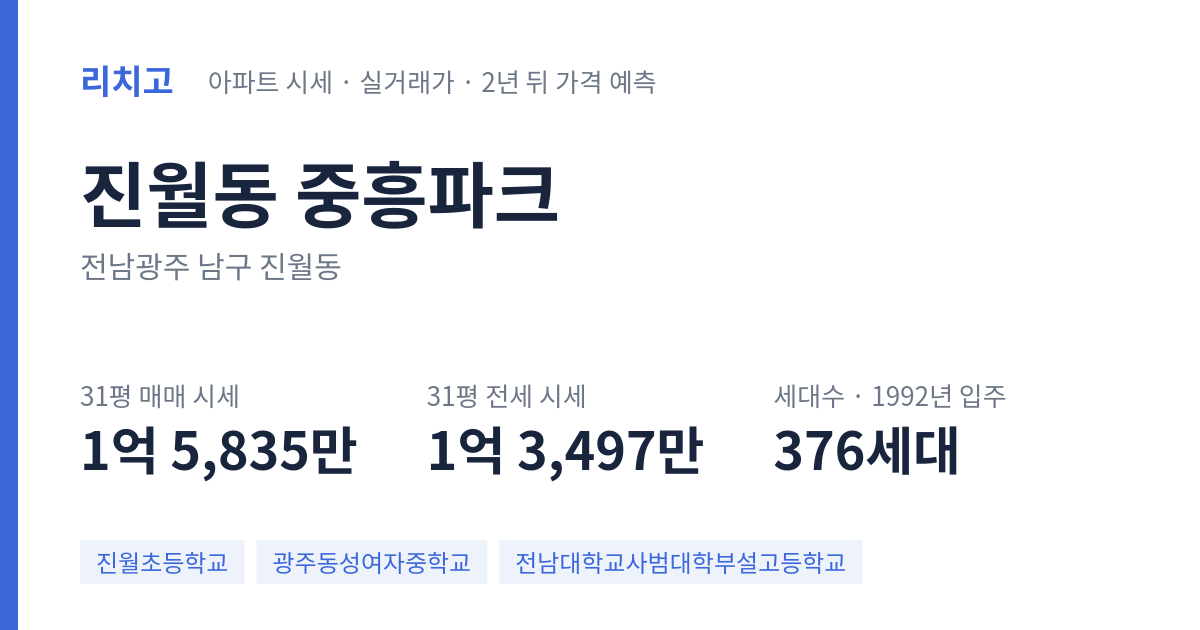 중흥파크 아파트 요약 카드 — 대표 평형 매매·전세 시세, 세대수, 입주 연도