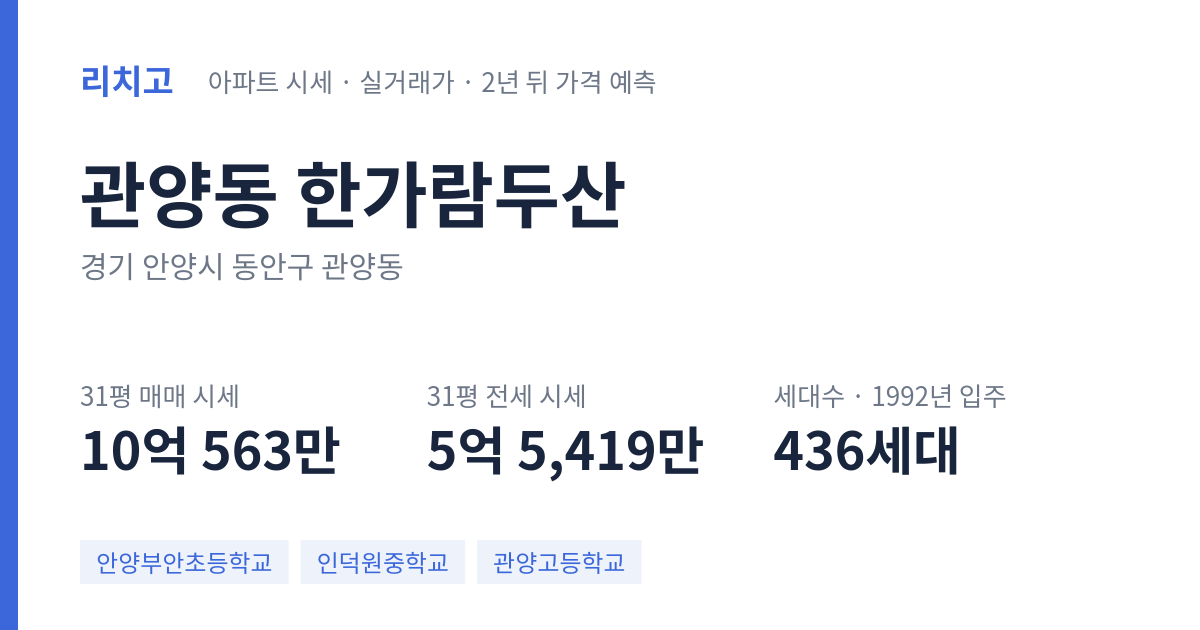 한가람두산 아파트 요약 카드 — 대표 평형 매매·전세 시세, 세대수, 입주 연도