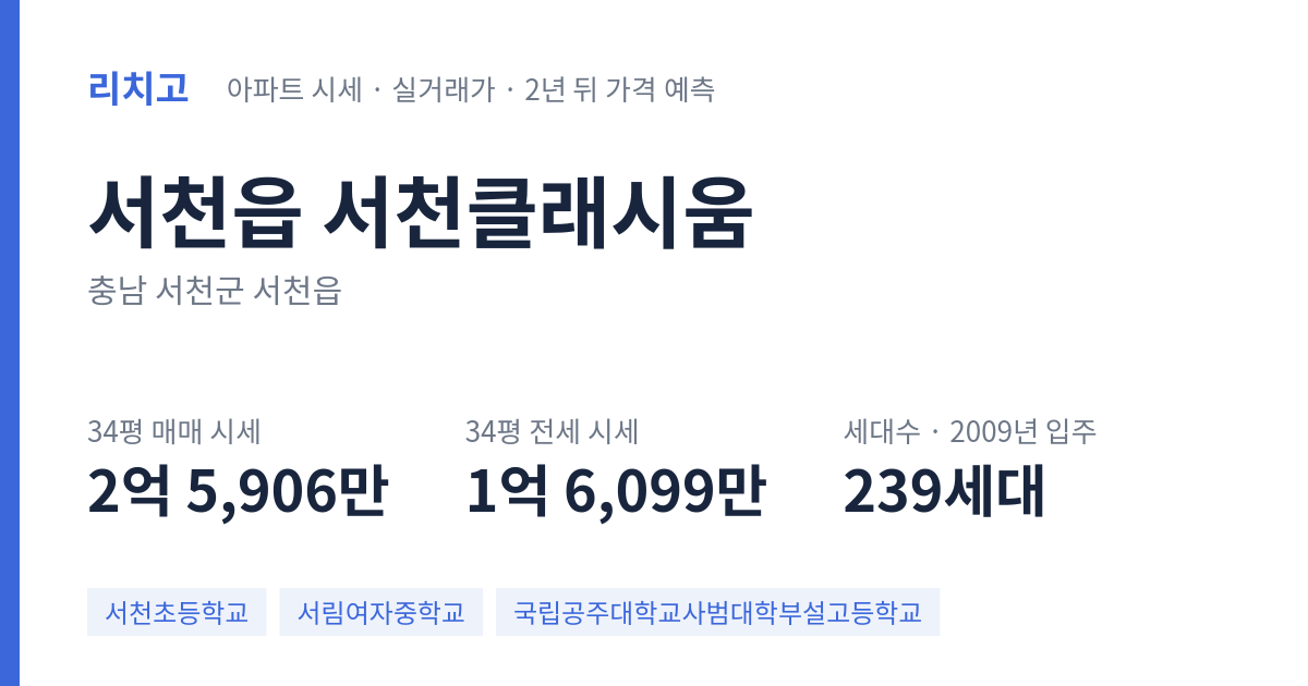 서천클래시움 아파트 요약 카드 — 대표 평형 매매·전세 시세, 세대수, 입주 연도