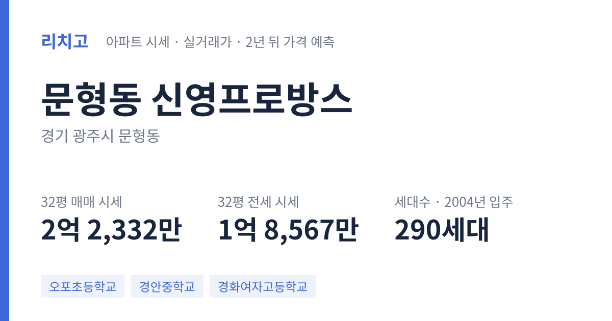 신영프로방스 아파트 요약 카드 — 대표 평형 매매·전세 시세, 세대수, 입주 연도