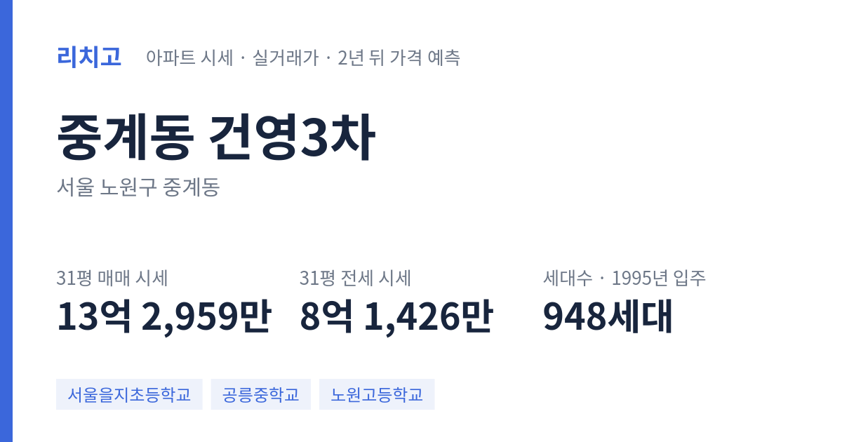 건영3차 아파트 요약 카드 — 대표 평형 매매·전세 시세, 세대수, 입주 연도