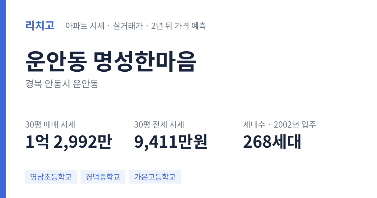 명성한마음 아파트 요약 카드 — 대표 평형 매매·전세 시세, 세대수, 입주 연도