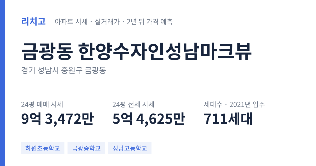 한양수자인성남마크뷰 아파트 요약 카드 — 대표 평형 매매·전세 시세, 세대수, 입주 연도