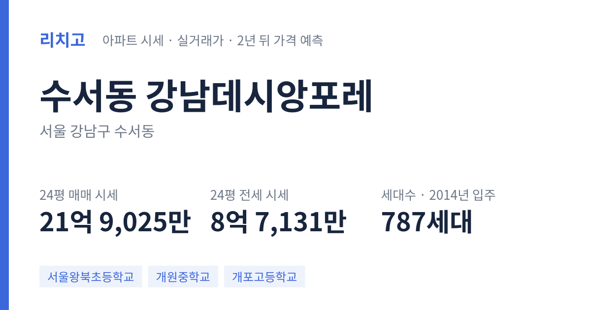 강남데시앙포레 아파트 요약 카드 — 대표 평형 매매·전세 시세, 세대수, 입주 연도