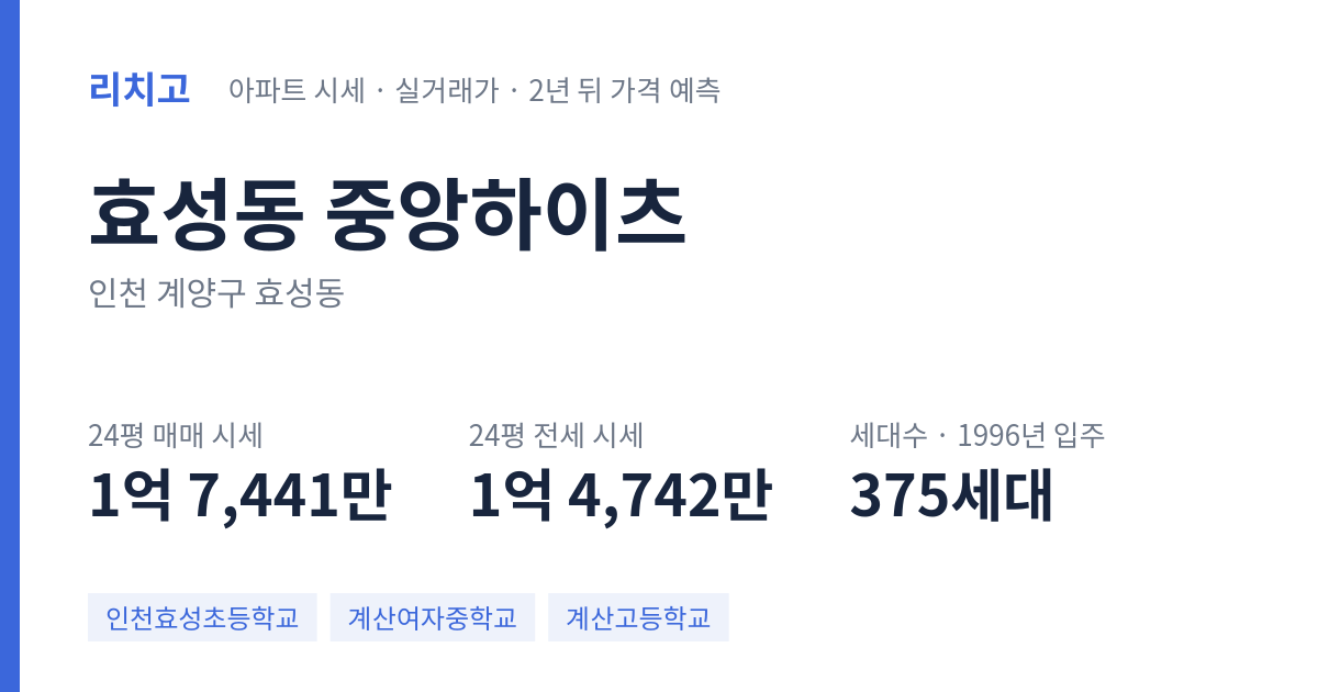 중앙하이츠 아파트 요약 카드 — 대표 평형 매매·전세 시세, 세대수, 입주 연도