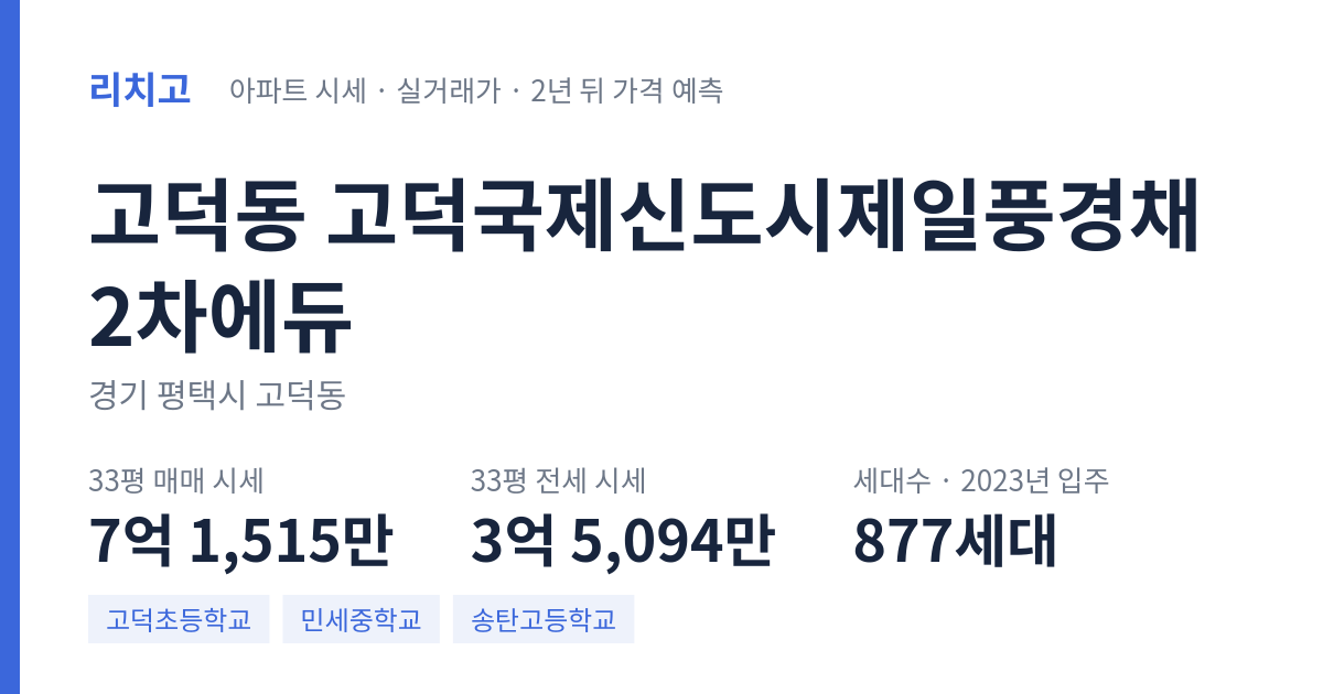 고덕국제신도시제일풍경채2차에듀 아파트 요약 카드 — 대표 평형 매매·전세 시세, 세대수, 입주 연도