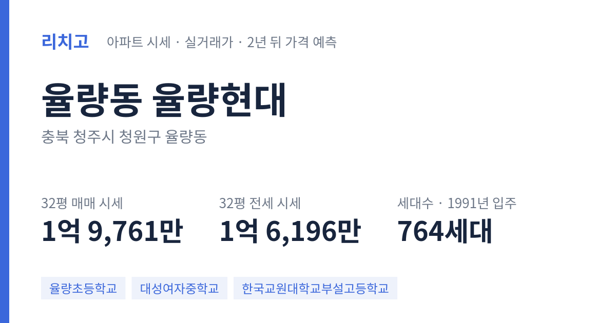 율량현대 아파트 요약 카드 — 대표 평형 매매·전세 시세, 세대수, 입주 연도