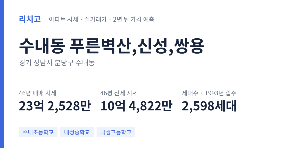 푸른벽산,신성,쌍용 아파트 요약 카드 — 대표 평형 매매·전세 시세, 세대수, 입주 연도