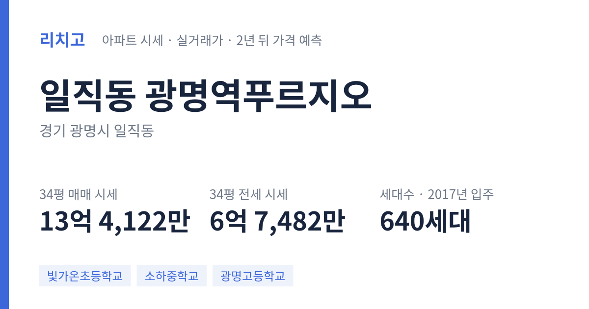 광명역푸르지오 아파트 요약 카드 — 대표 평형 매매·전세 시세, 세대수, 입주 연도