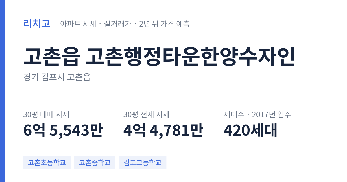 고촌행정타운한양수자인 아파트 요약 카드 — 대표 평형 매매·전세 시세, 세대수, 입주 연도