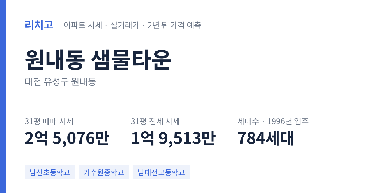 샘물타운 아파트 요약 카드 — 대표 평형 매매·전세 시세, 세대수, 입주 연도