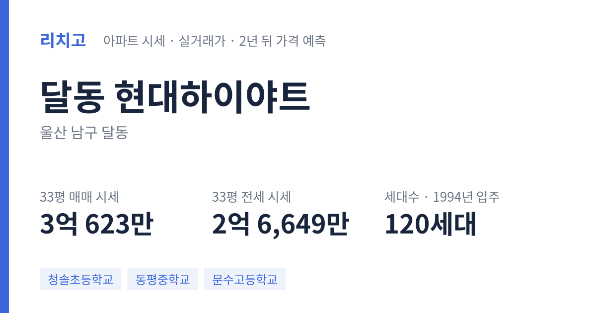 현대하이야트 아파트 요약 카드 — 대표 평형 매매·전세 시세, 세대수, 입주 연도