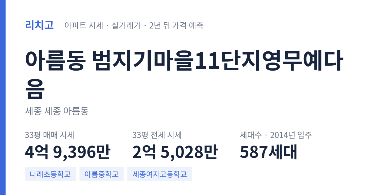 범지기마을11단지영무예다음 아파트 요약 카드 — 대표 평형 매매·전세 시세, 세대수, 입주 연도