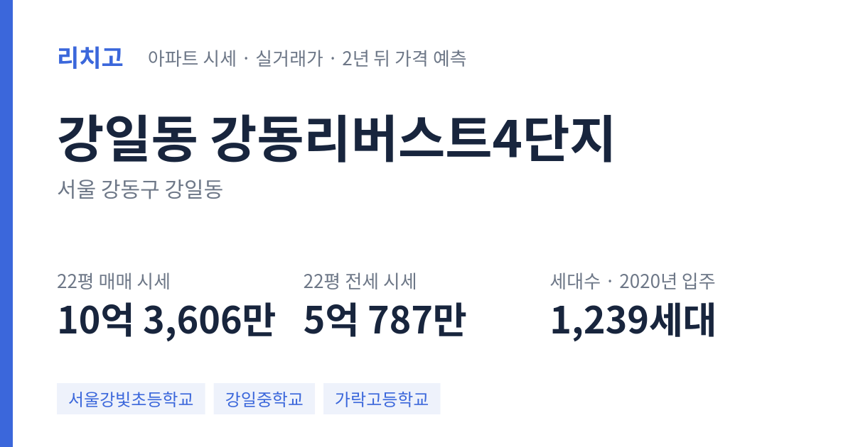 강동리버스트4단지 아파트 요약 카드 — 대표 평형 매매·전세 시세, 세대수, 입주 연도